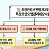 금산군, 특정토양오염관리대상시설 변경신고 혼선 주의 당부