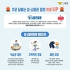 금산소방서, 추워진 날씨에 따른 심·뇌혈관질환 주의 당부